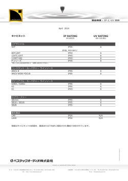 IP/UV 等級