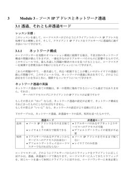 ソース IP アドレスとネットワーク透過 3.1 透過、それとも非透過モード