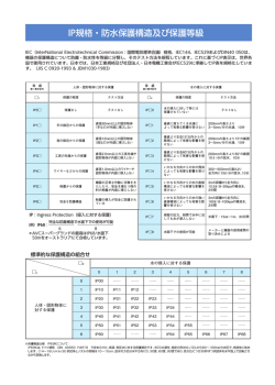 IP規格・防水保護構造及び保護等級