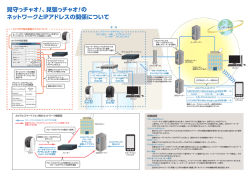 見守っチャオ！、見張っチャオ！の ネットワークとIPアドレスの関係について