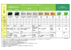 ゆうちょIC キャッシュカード (※3） カー ド の 種 類 JP BANK カード