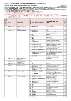 University Degree Courses Offering Enrollment other than in April