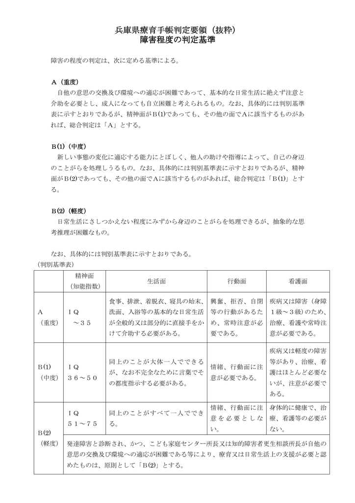 兵庫県療育手帳判定要領 抜粋 障害程度の判定基準 障害