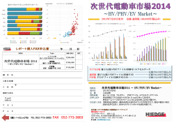 ～HV/PHV/EV Market～