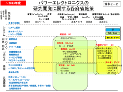 パワーエレクトロニクスの 研究開発に関する各府省施策