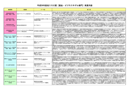 製品・ビジネスモデル部門