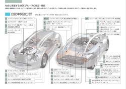 社会に貢献するUBEグループの製品・技術