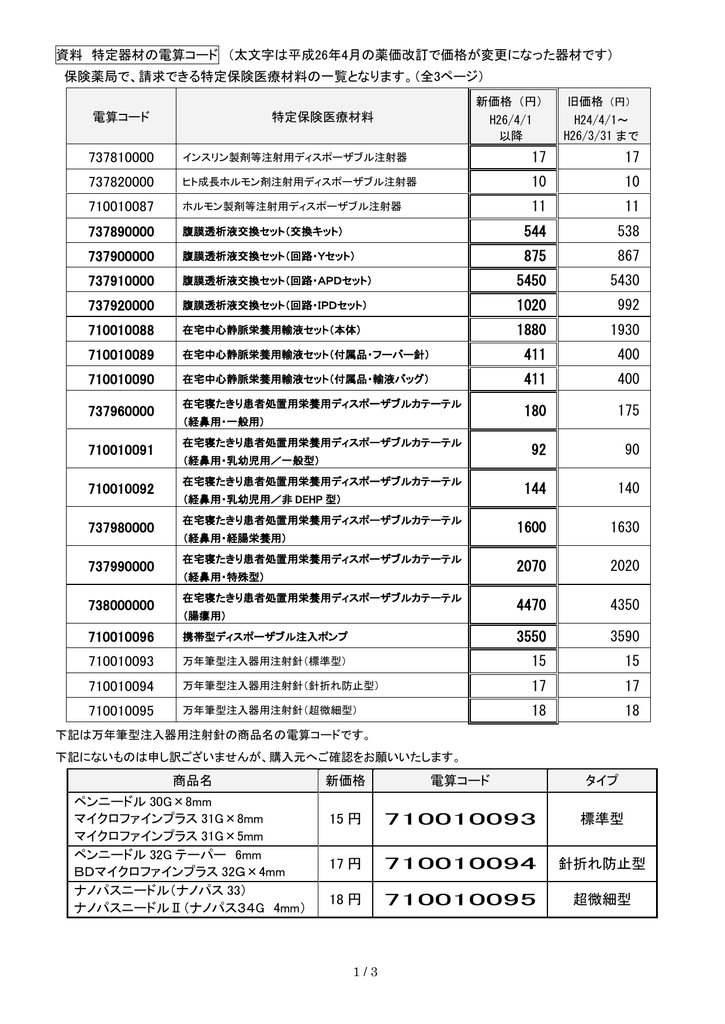 資料 特定器材の電算コード 太文字は平成26年4月の薬価改訂で価格