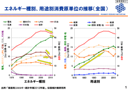 家庭用エネルギー消費量に関するデータ（中上委員提出）（PDF形式