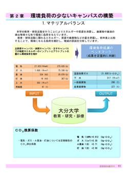 環境負荷の少ないキャンパスの構築 大分大学