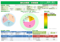 建物概要・計算条件 部位別熱損失[W/K] 年間次エネルギー消費 内訳[GJ
