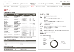 補足データ 54 - Fujitsu