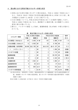 第3章 富山県における再生可能エネルギーの導入状況