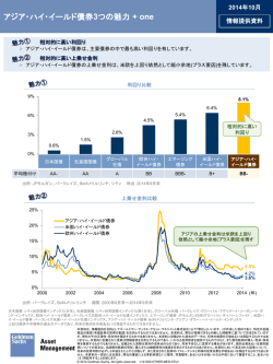 アジア・ハイ・イールド債券3つの魅力 + one