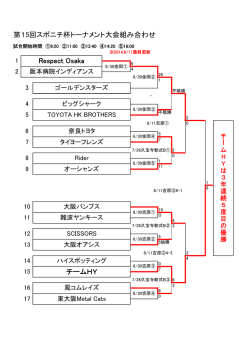 第15回スポニチ杯トーナメント大会組み合わせ Respect Osaka チームHY