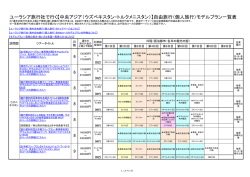 ウズベキスタン、トルクメニスタン一覧表