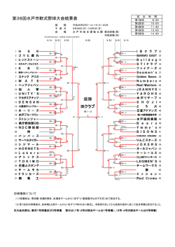 優勝 第38回水戸市軟式野球大会結果表 IBクラブ