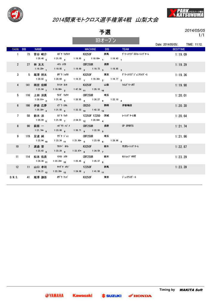 Ibｵｰﾌﾟﾝ 予選 14関東モトクロス選手権第4戦 山梨大会