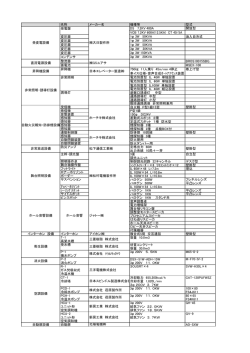 設備 製造会社・型式等 (pdf, 185.40KB)