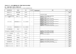 平成24年中の製品火災に関する調査結果一覧(電気用品)