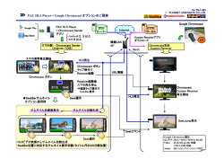 Chromecast