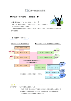 水道サービス部門 募集要項