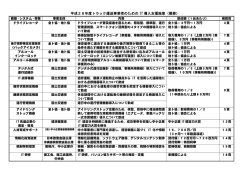 平成26年度トラック運送事業者のための IT 導入