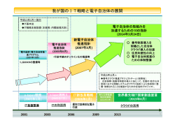 我が国のIT戦略と電子自治体の展開