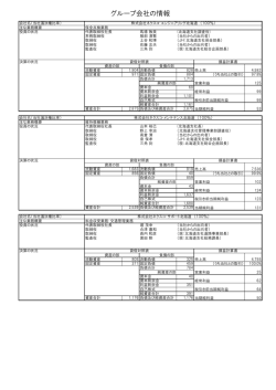 グループ会社の情報 - NEXCO 東日本