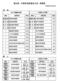 第50回 千葉県消防操法大会 成績表