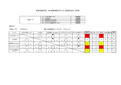 大会結果 - 新潟県サッカー協会