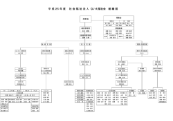 平成25年度・組織図(pdf)