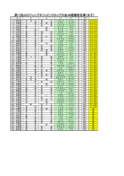 第17回JOCジュニアオリンピックカップ大会JM推薦者名簿（女子）