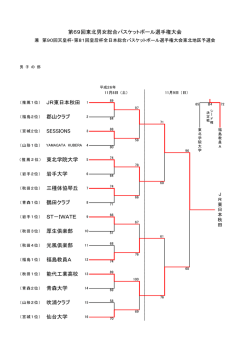 第69回東北男女総合バスケットボール選手権大会 郡山クラブ JR東日本