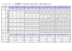 インドアスイムミート 参加標準タイム(2015年2月）春JO 50m+6％ 100m