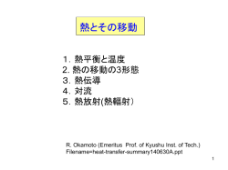 熱の移動