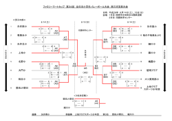 A5 豊田JV朝日 上地クラブ スポーツ少年団 (B2) (A3) 緑丘小 (B6) 六ツ