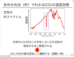 赤外分光法（IR）でわかるCO2の温室効果