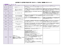 模擬講義一覧 - 北星学園大学