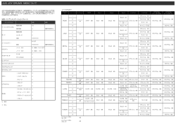 JUG JOY DRUM3 MIDIについて