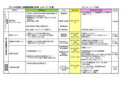 2014年度新人看護職員集合研修（off-JT）計画