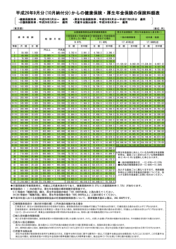 平成26年9月分(10月納付分)