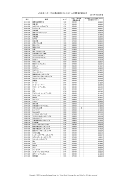 JPX日経インデックス 400構成銘柄