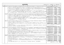 副産品情勢 - JA全農ミートフーズ
