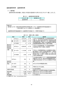 温度差熱利用：温泉熱利用