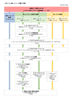 上手くん dbNL シリーズ導入手順