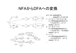 NFAからDFAへの変換