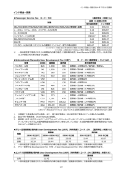 インド税一覧表