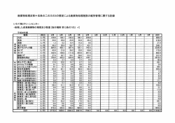 廃棄物処理法第十五条の二の三の2の規定による廃棄物処理施設の