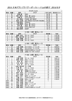 2014 日本グランプリパワーボートレース in木曽川 2014/6/8